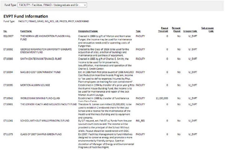 Screenshot showing Fund Information report output