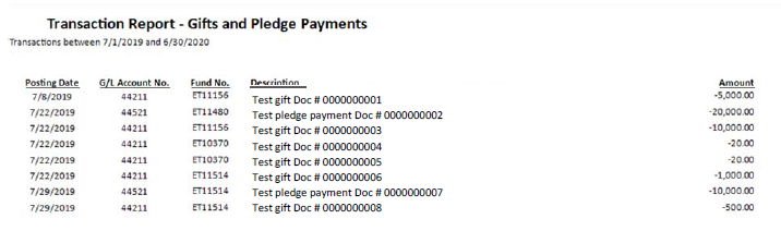 Screenshot showing Transaction Reports results
