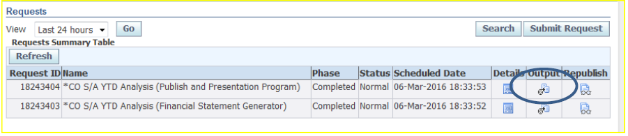 Requests summary table