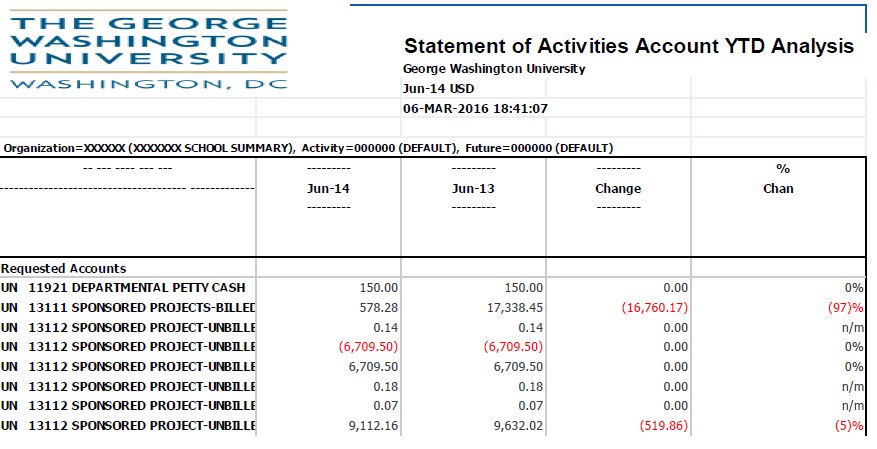 Report results