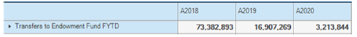 Showing transfers annual values screenshot