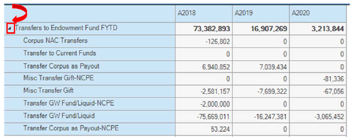 Screenshot of expanding annual values to see underlying accounts