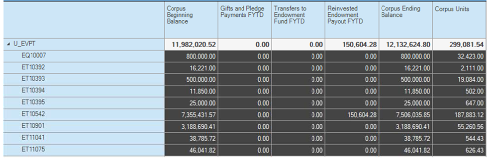 Screenshot showing highlighting of data to copy