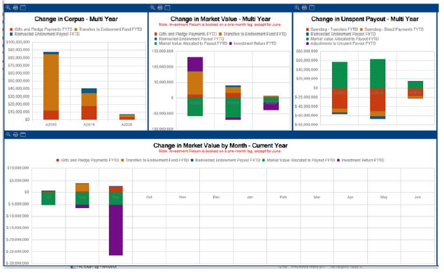 Screenshot of GW Analytics main page Dashboard Panels
