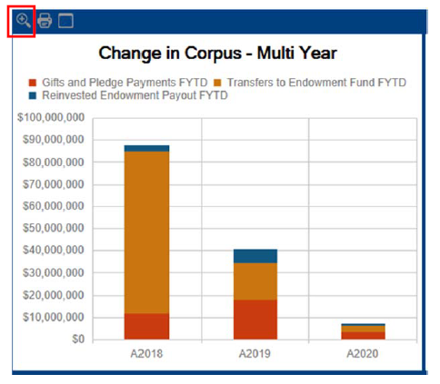 Change in Corpus - multi year screenshot