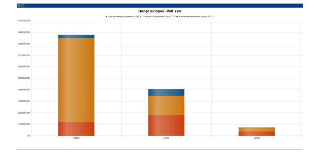 Change in corpus enlarged chart version screenshot