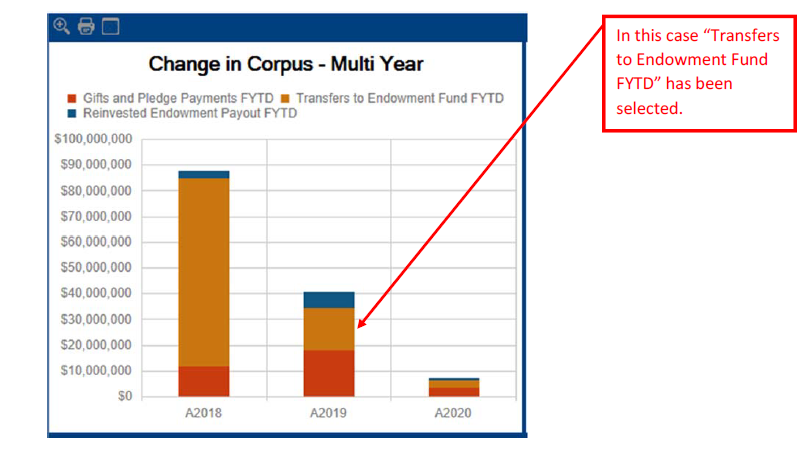 Selecting transfers to endowment fund FYTD screenshot